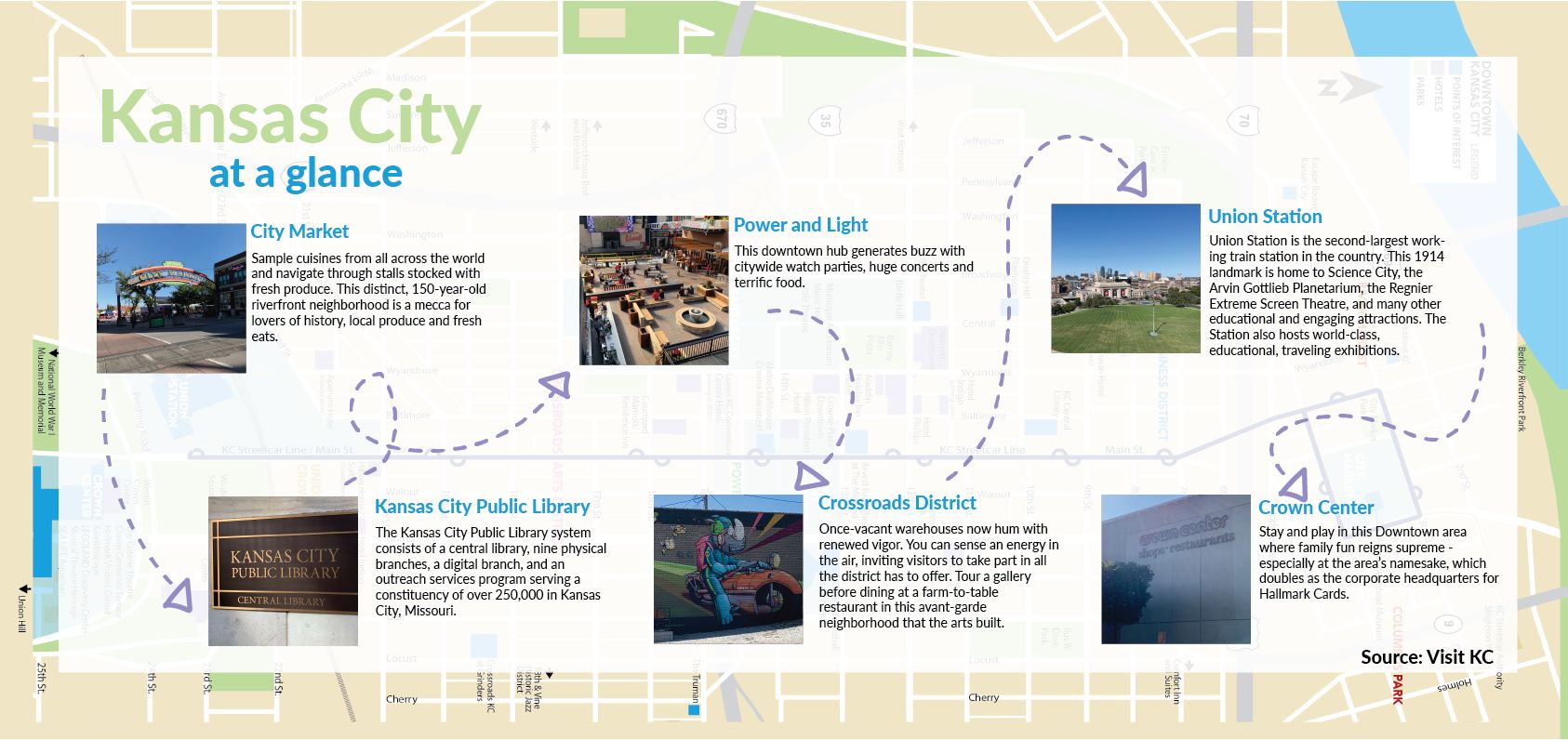 Kansas City at a Glance